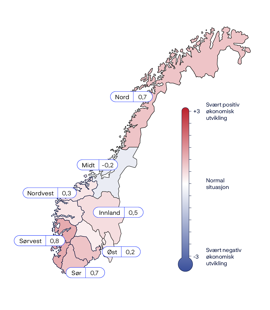 Nord: +0,7Midt: -0,2Innland: +0,5Øst: +0,2Sør: +0,7Sørvest: +0,8Nordvest: +0,3