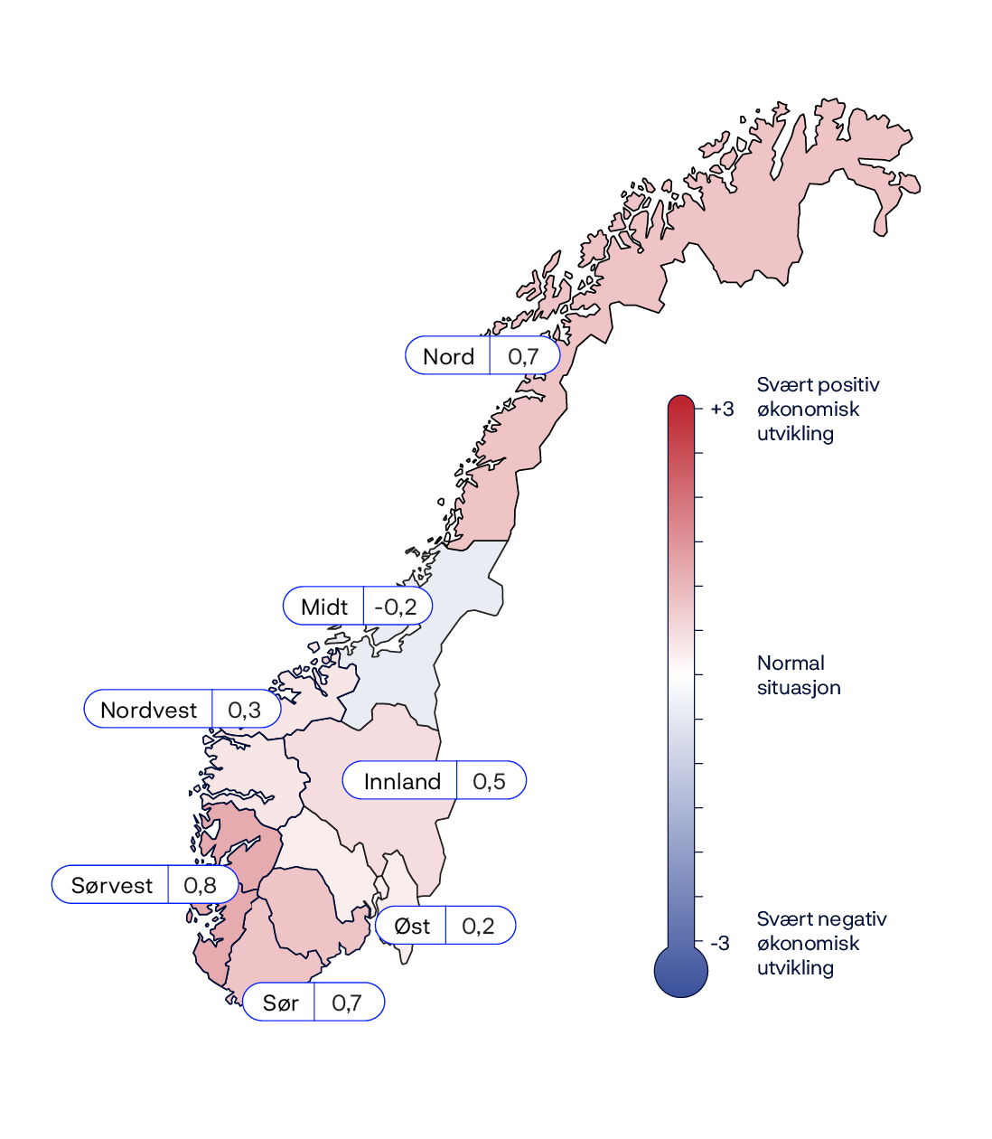 Nord: +0,7Midt: -0,2Innland: +0,5Øst: +0,2Sør: +0,7Sørvest: +0,8Nordvest: +0,3