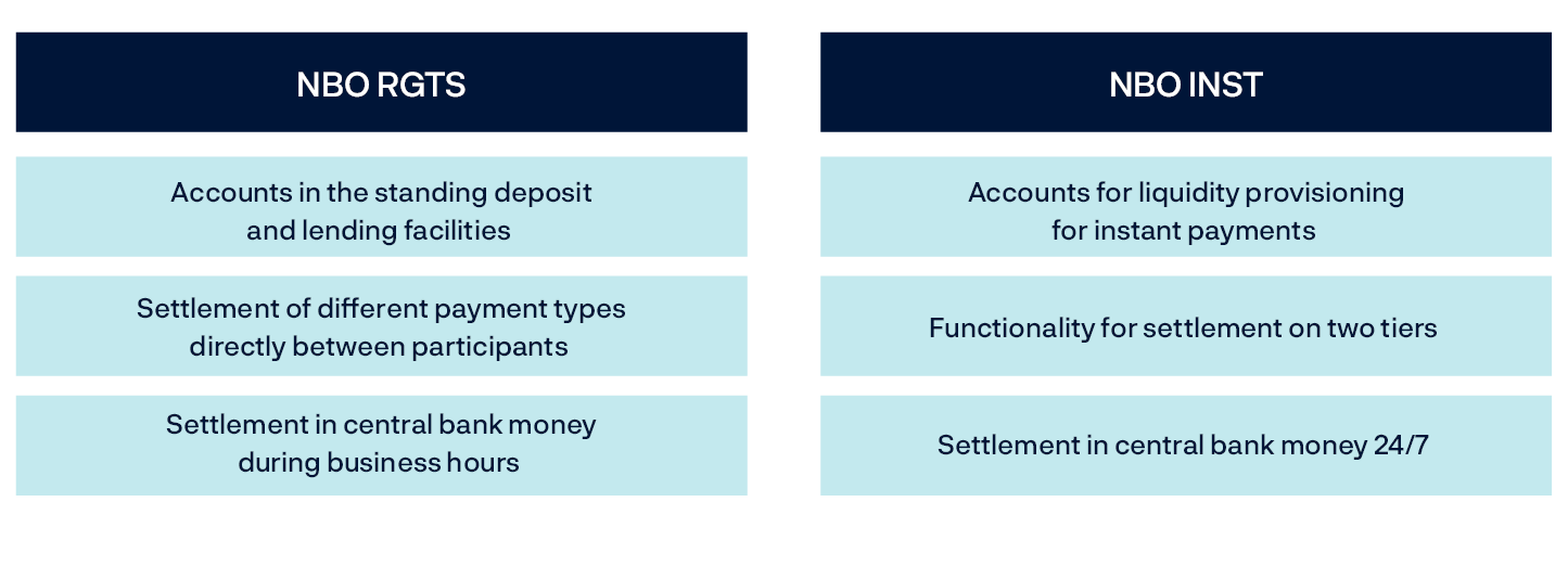 NBO RGTS
Accounts in the standing deposit and lending facilities
Settlement of dierent payment types directly between participants
Settlement in central bank money during business hours
NBO INST
Accounts for liquidity provisioning for instant payments
Functionality for settlement on two tiers
Settlement in central bank money 24/7