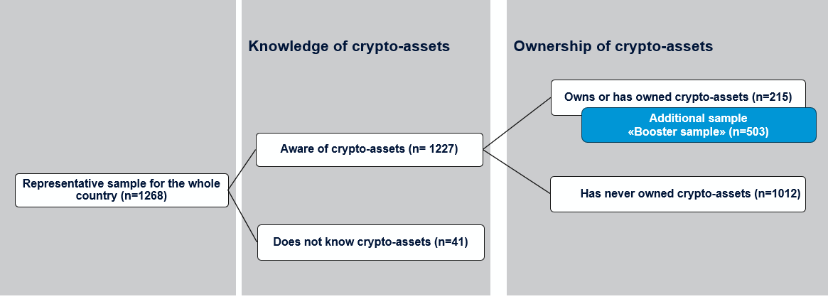 Overview chart