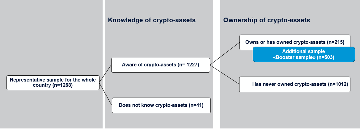 Overview chart