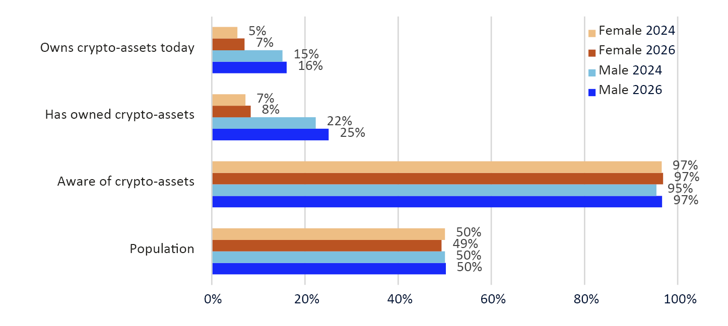Bar chart