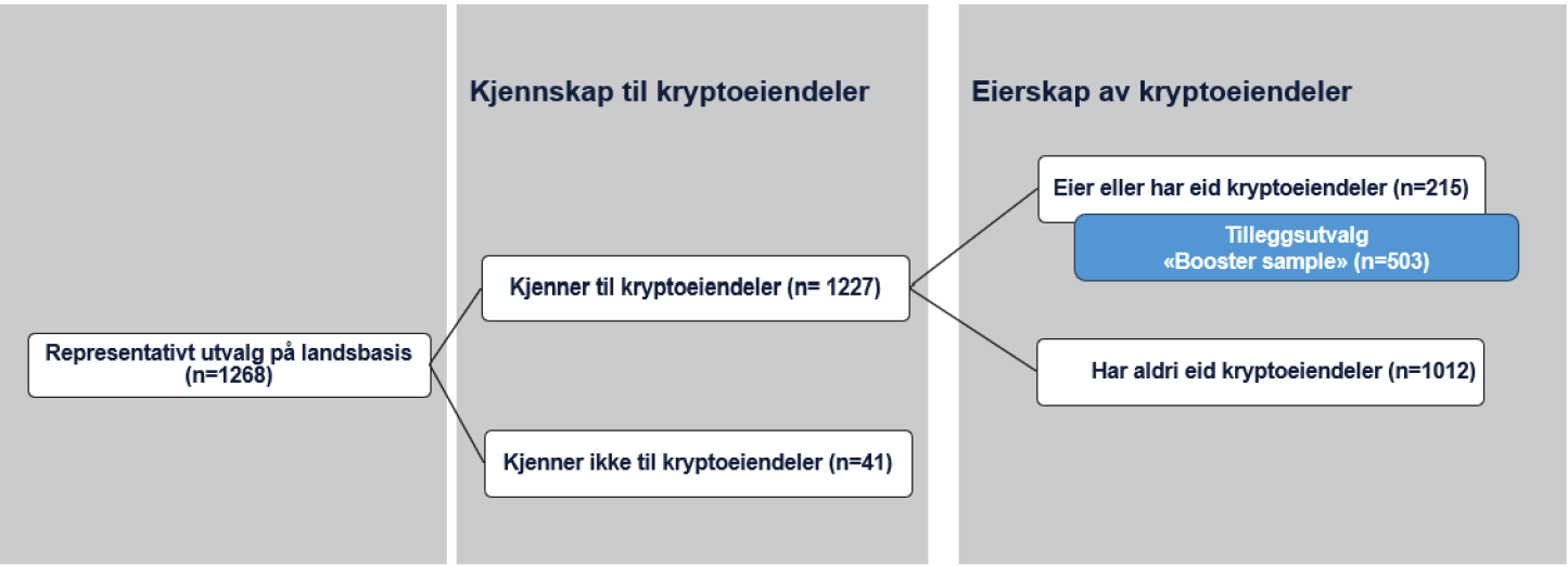 Oversiktsdiagram