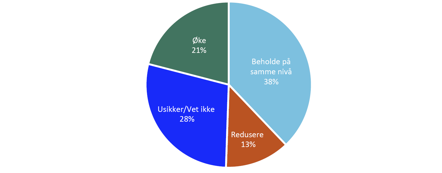 Sirkeldiagram