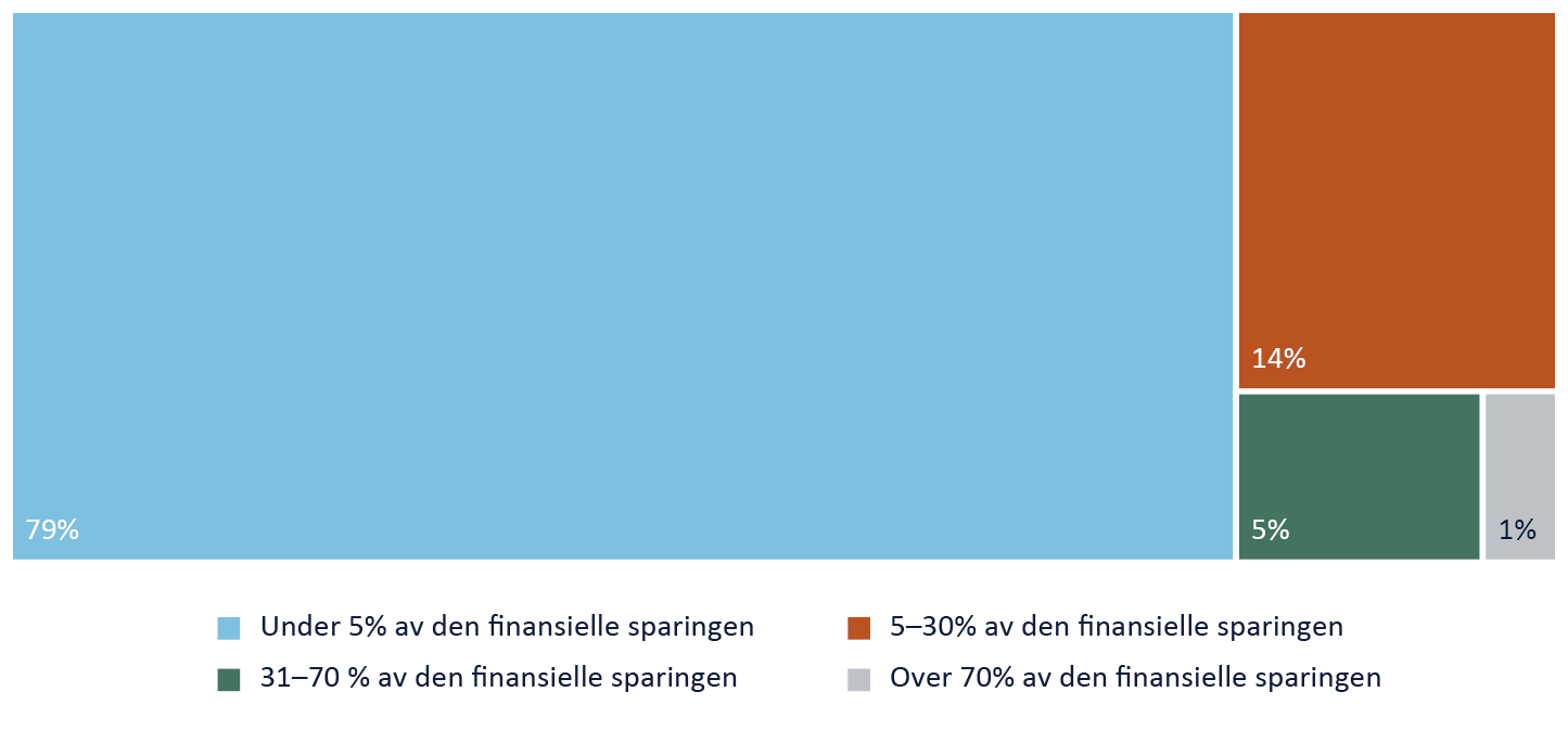 Oversiktsdiagram