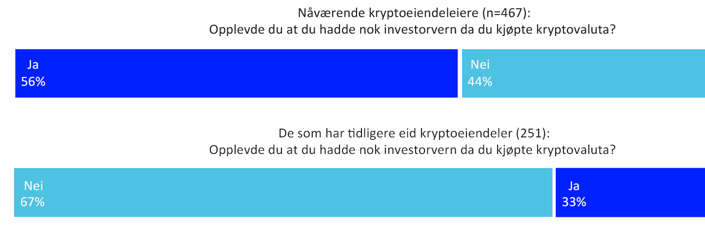 Liggende stolpediagram