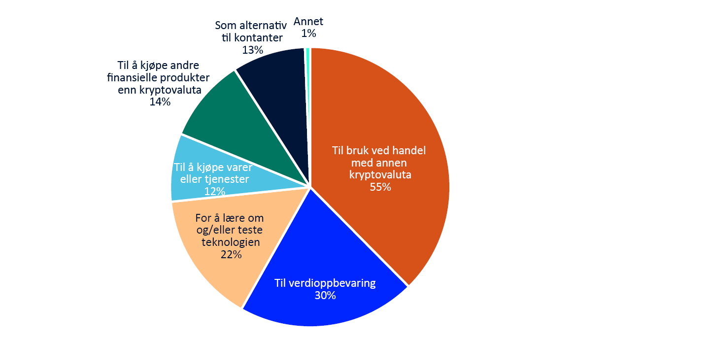Sirkeldiagram