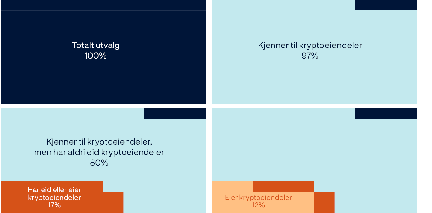 Oversiktsdiagram