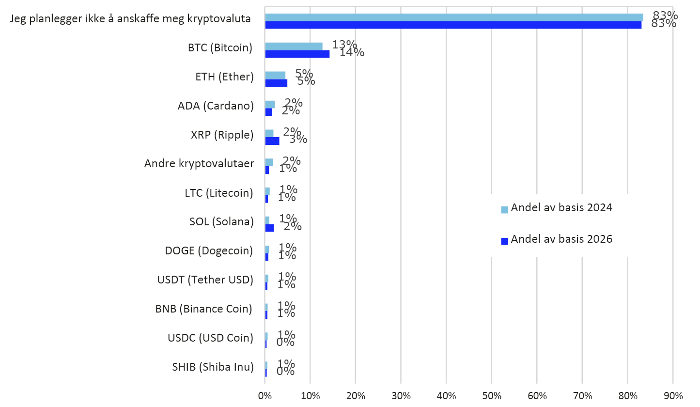 Liggende stolpediagram