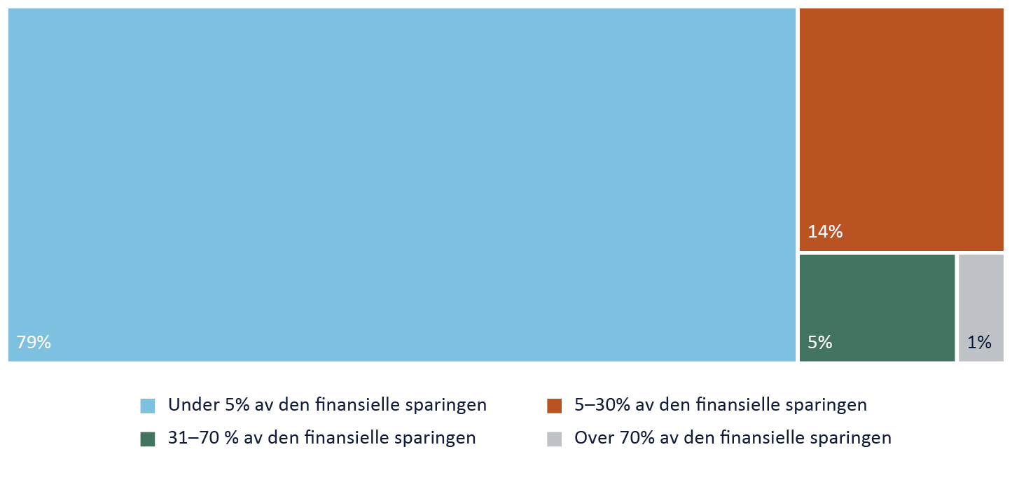 Oversiktsdiagram