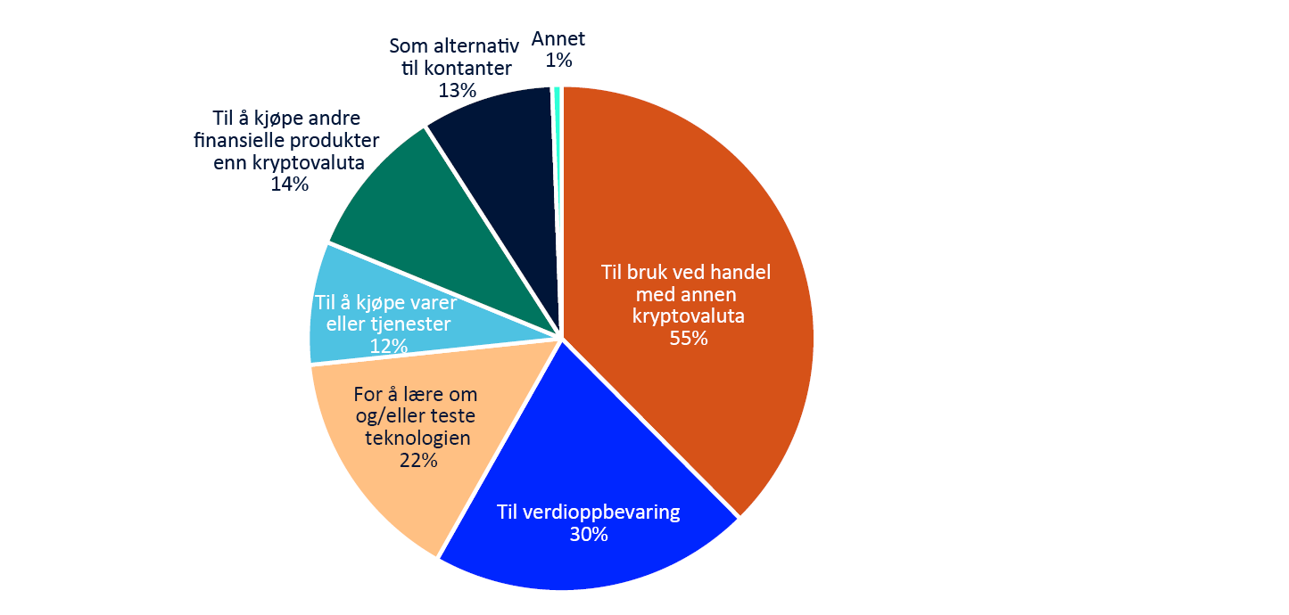 Sirkeldiagram