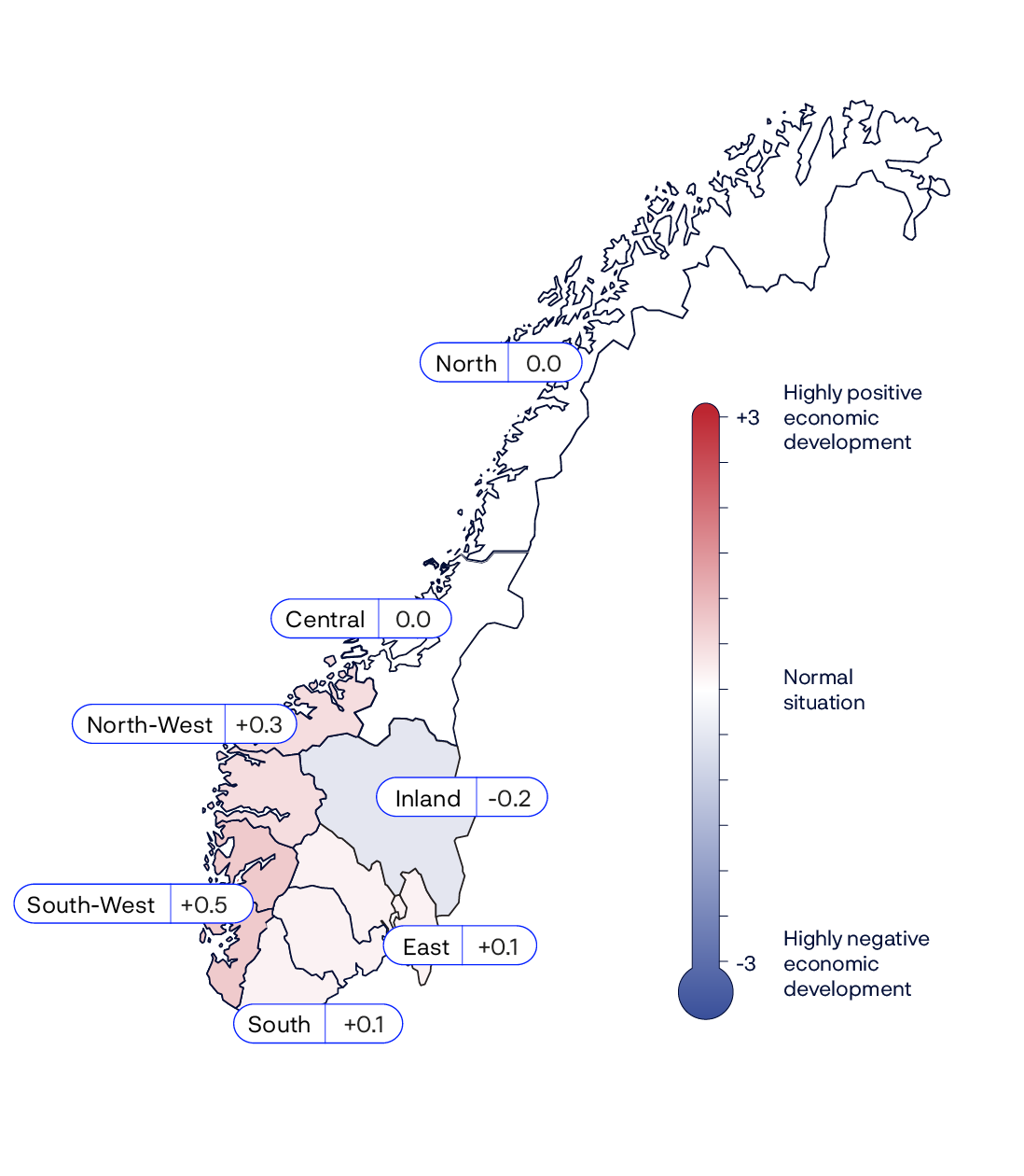 North: 0,0Central: 0,0Inland: -0,2East: +0,1South: +0,1South-West: +0,5North-West: +0,3