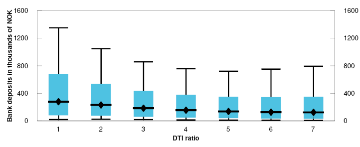 Bar chart