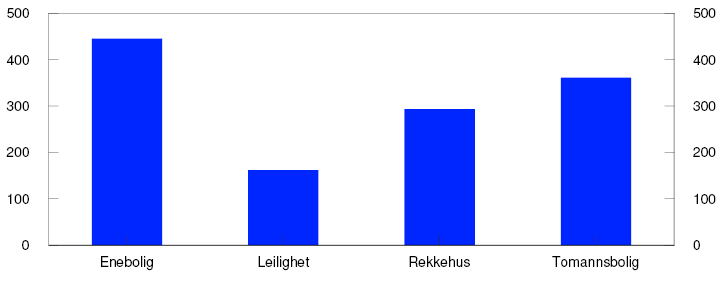 Linjediagram