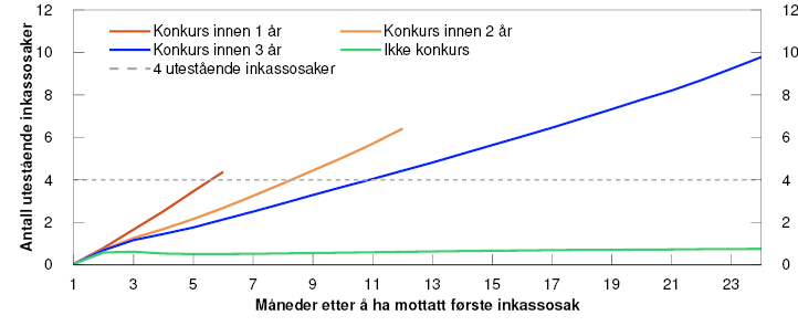 Linjediagram