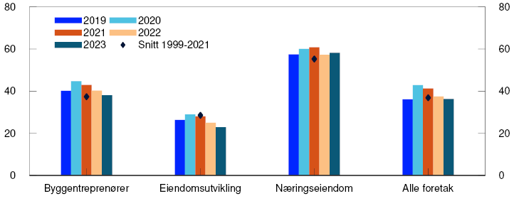Stoplediagram