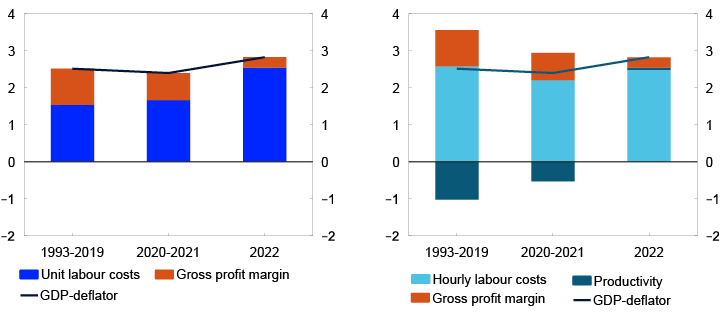 2 Bar charts