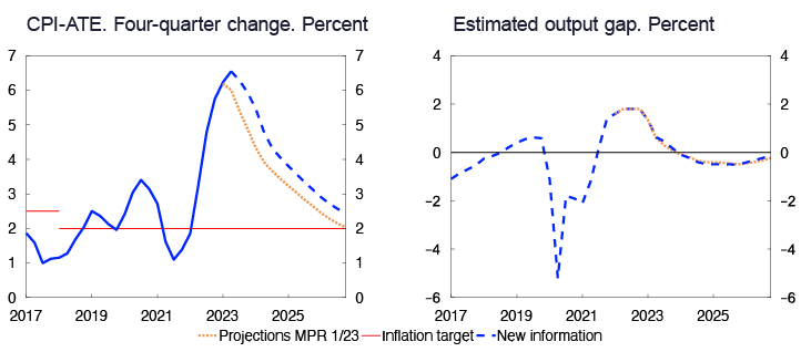 2 Line charts