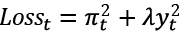 Loss in period t is equal to inflation pi in period t squared plus the parameter lambda times the output gap y in period t squared.