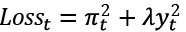 Loss in period t is equal to inflation pi in period t squared plus the parameter lambda times the output gap y in period t squared.
