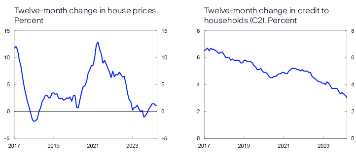 2 Line charts