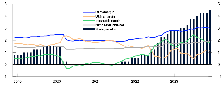 Linje- og stolpediagram