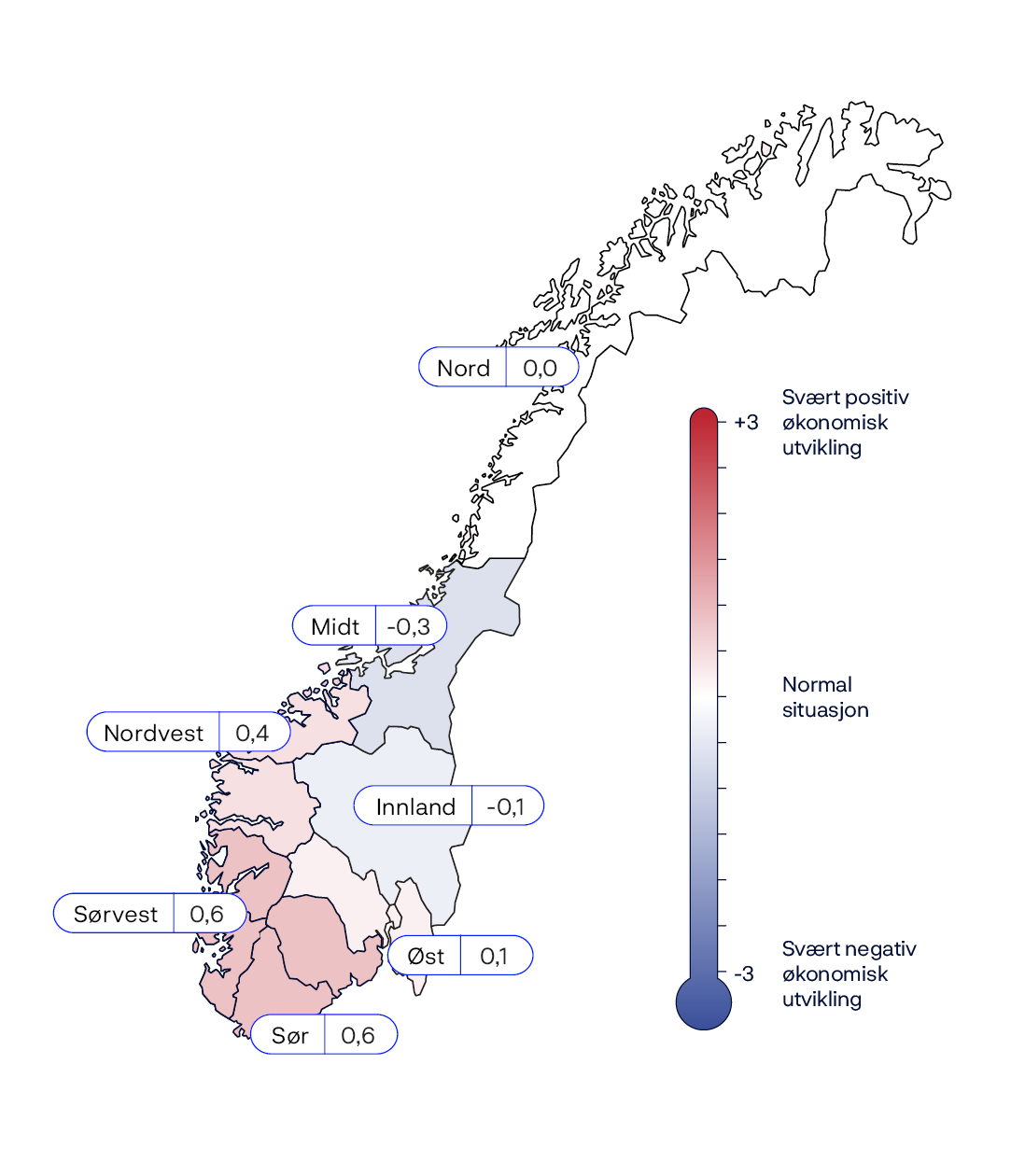 Nord: 0,0
Midt: -0,3
Innland: -0,1
Øst: +0,1
Sør: +0,6
Sørvest: +0,6
Nordvest: +0,4