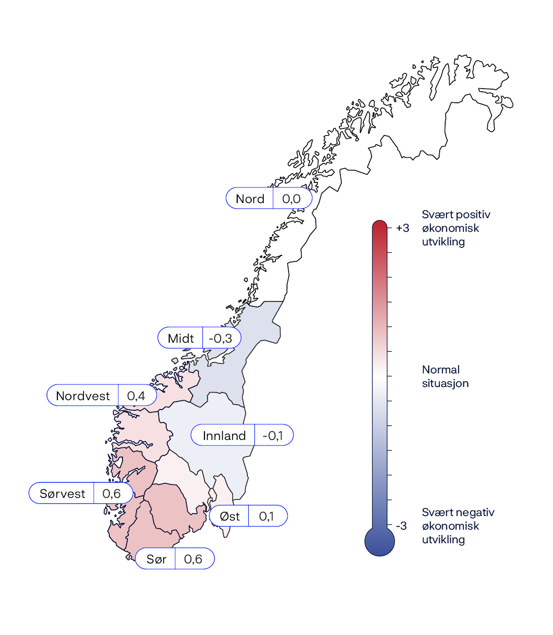 Nord: 0,0
Midt: -0,3
Innland: -0,1
Øst: +0,1
Sør: +0,6
Sørvest: +0,6
Nordvest: +0,4
