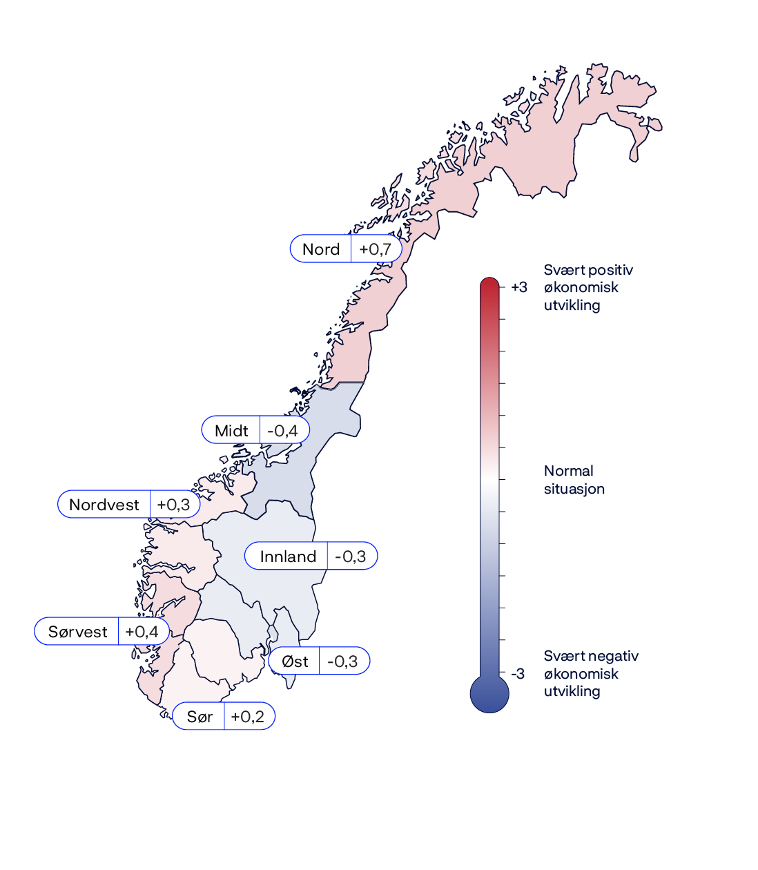 Nord: +0,7Midt: -0,4Innland: -0,3Øst: -0,3Sør: +0,2Sørvest: +0,4Nordvest: +0,3