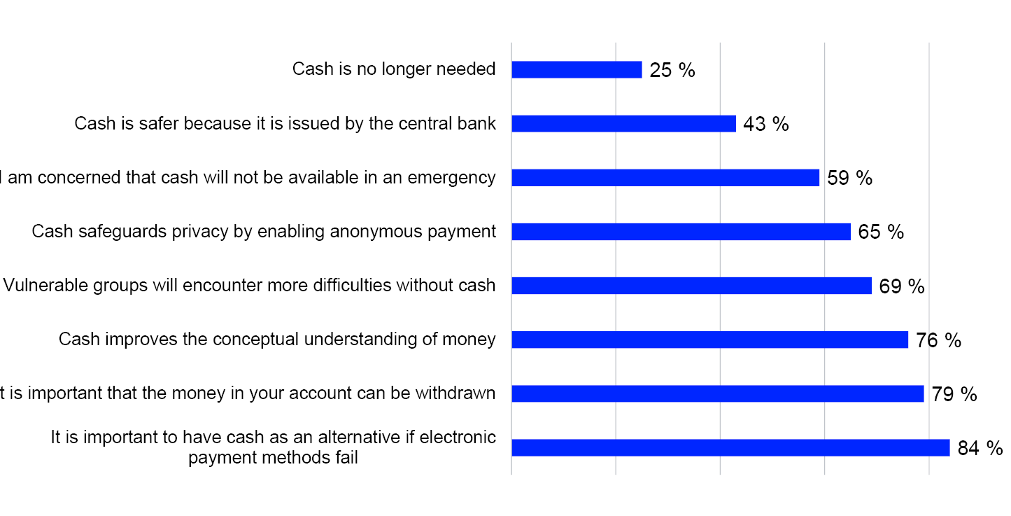 Bar chart