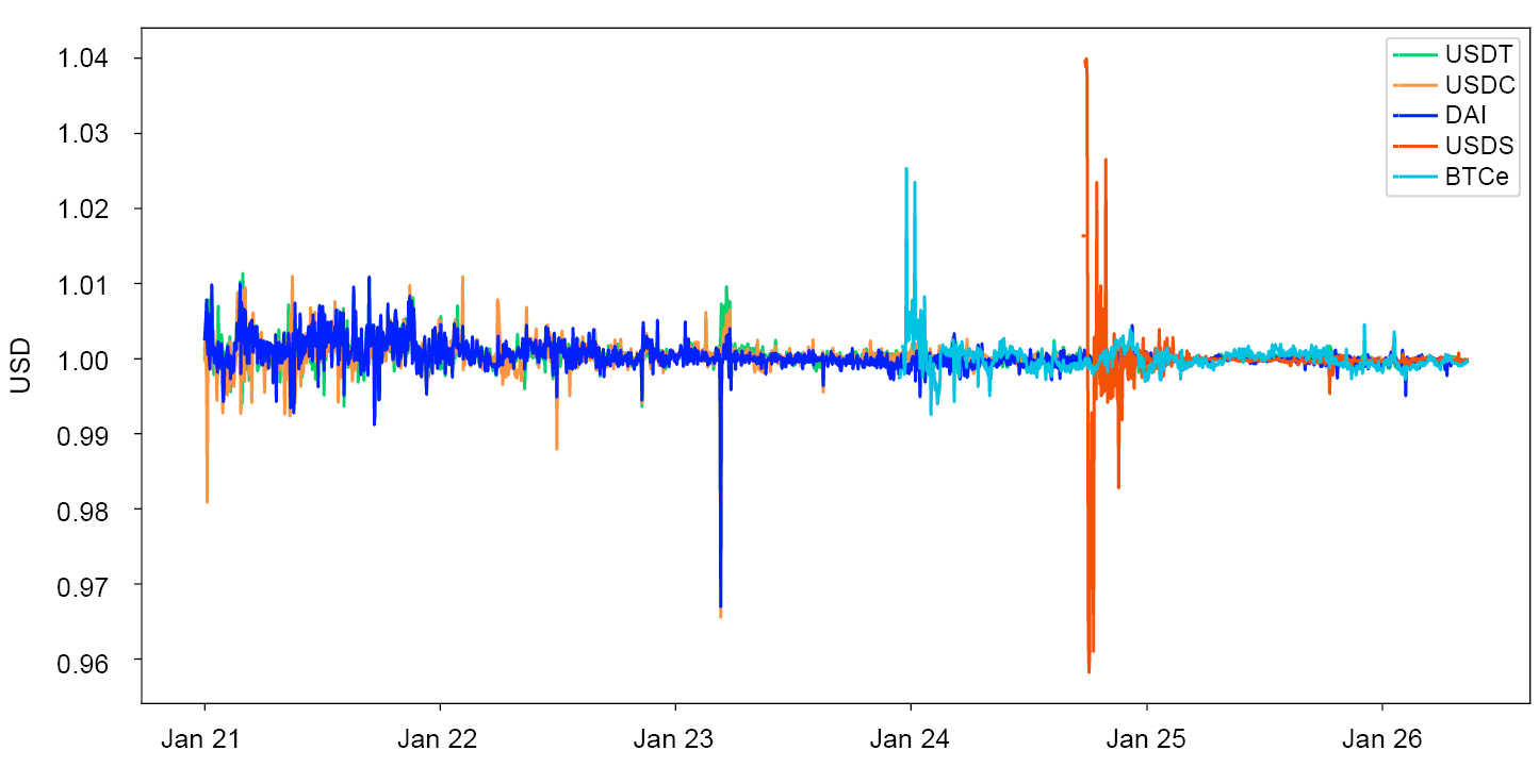 Line chart from Jan 21 to Jan 26