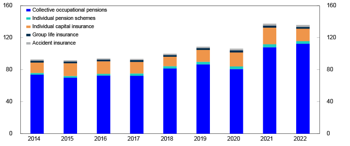 Bar chart
