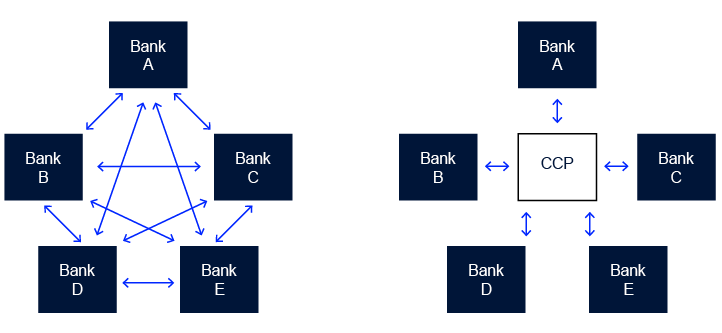 Two flow charts