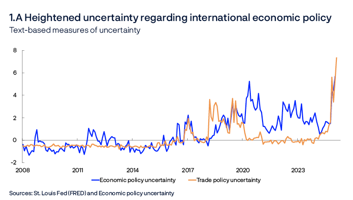 Current Uncertainty Web report MPR 1/2025