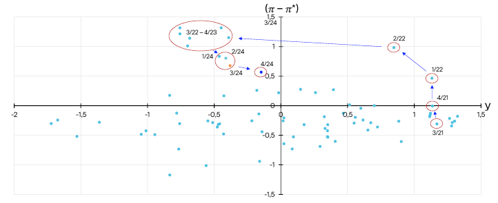 Punktdiagram