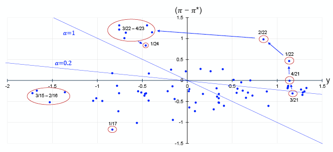 Scatter plot