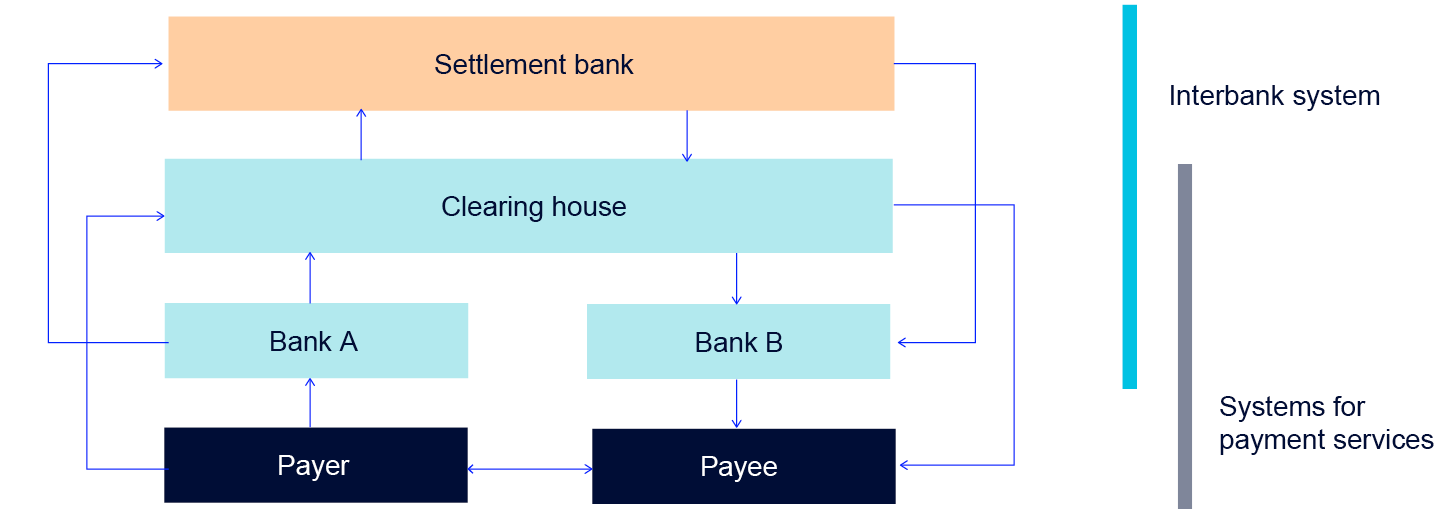 Flow chart