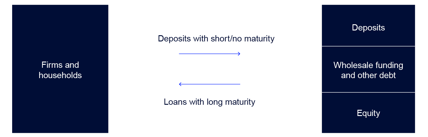 Flow chart