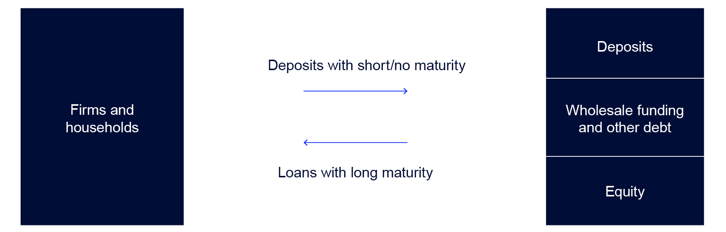 Flow chart