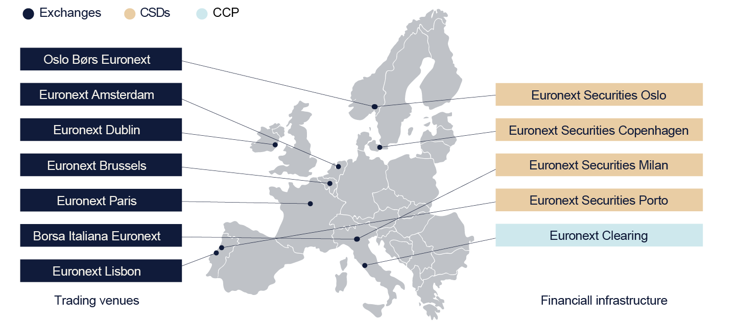 Map of Europe with marked citys