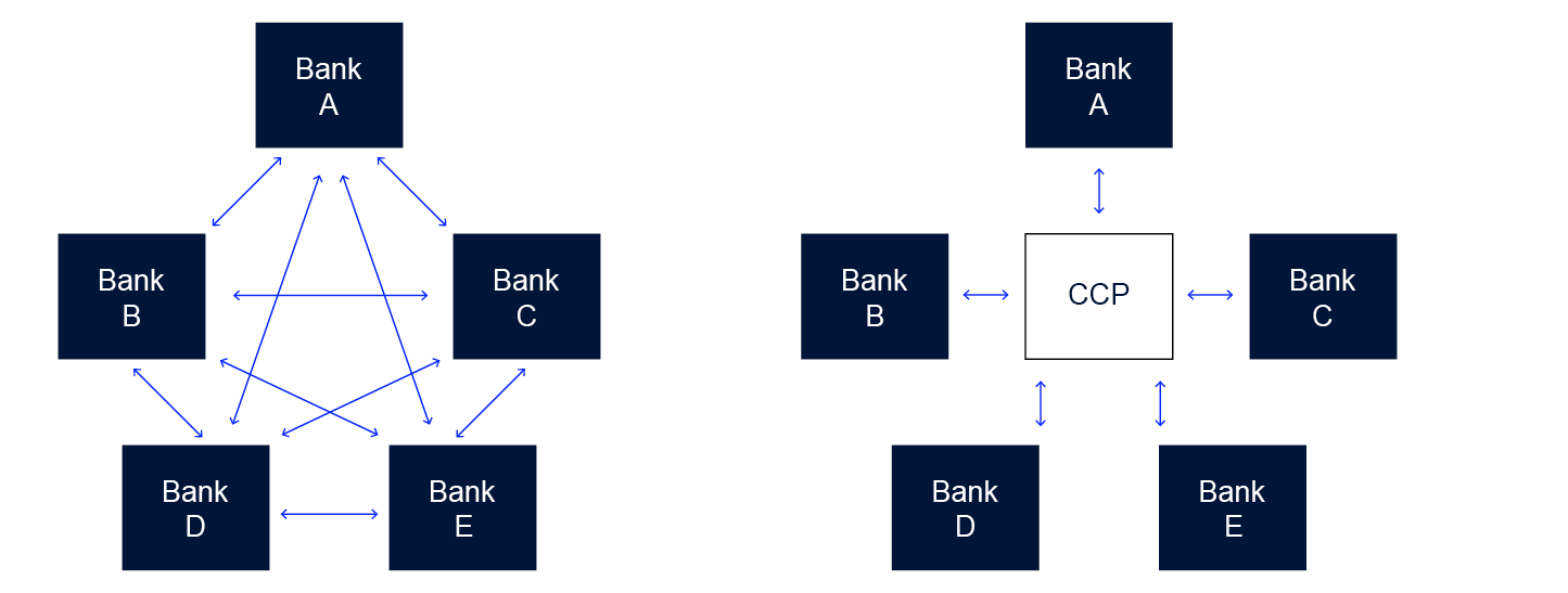 Two flow charts