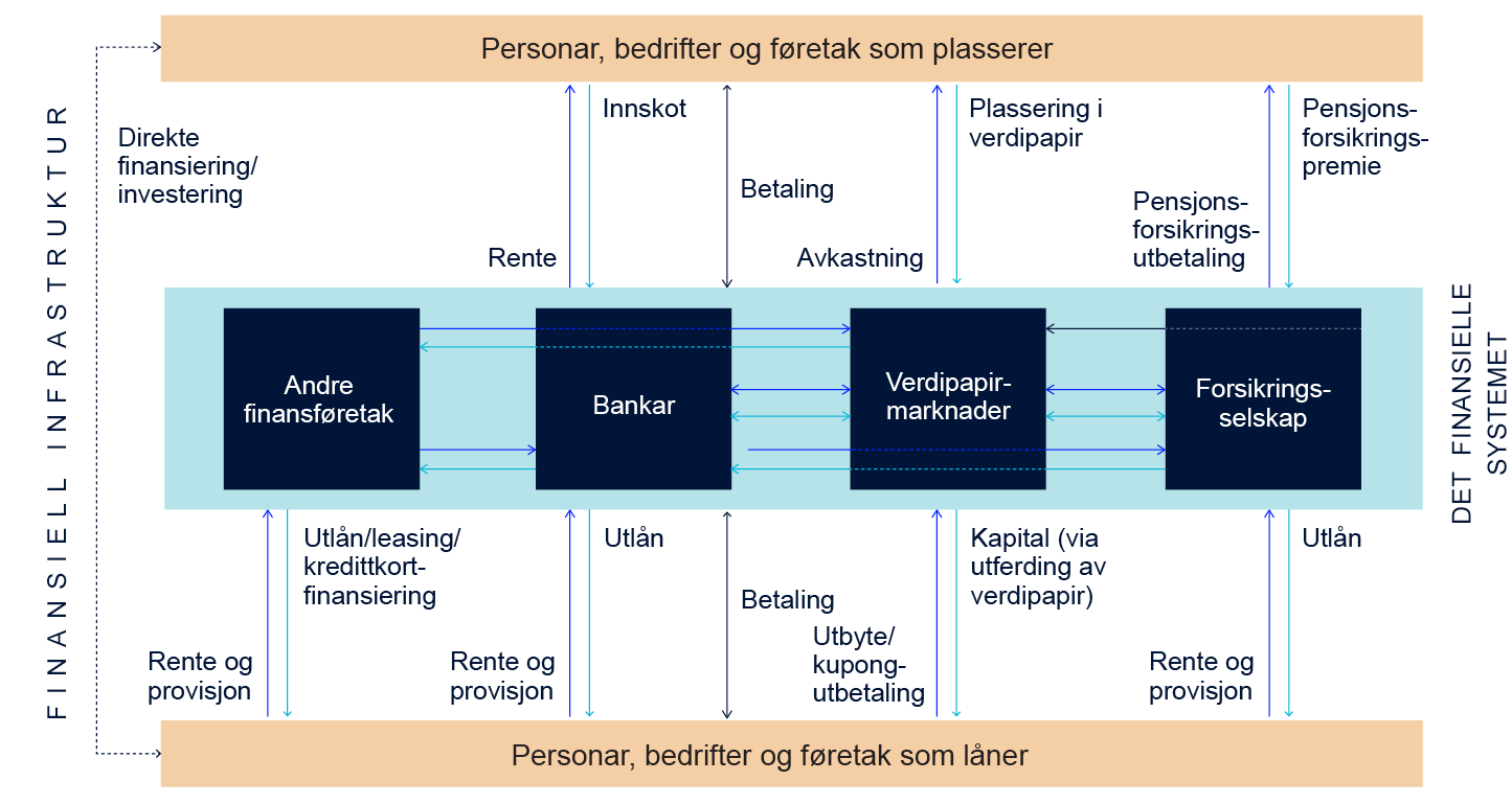 Oversiktsdiagram