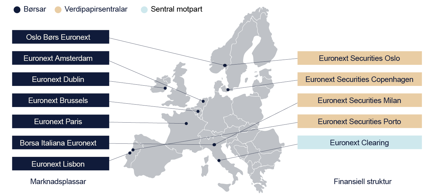 Europakart med markeringer
