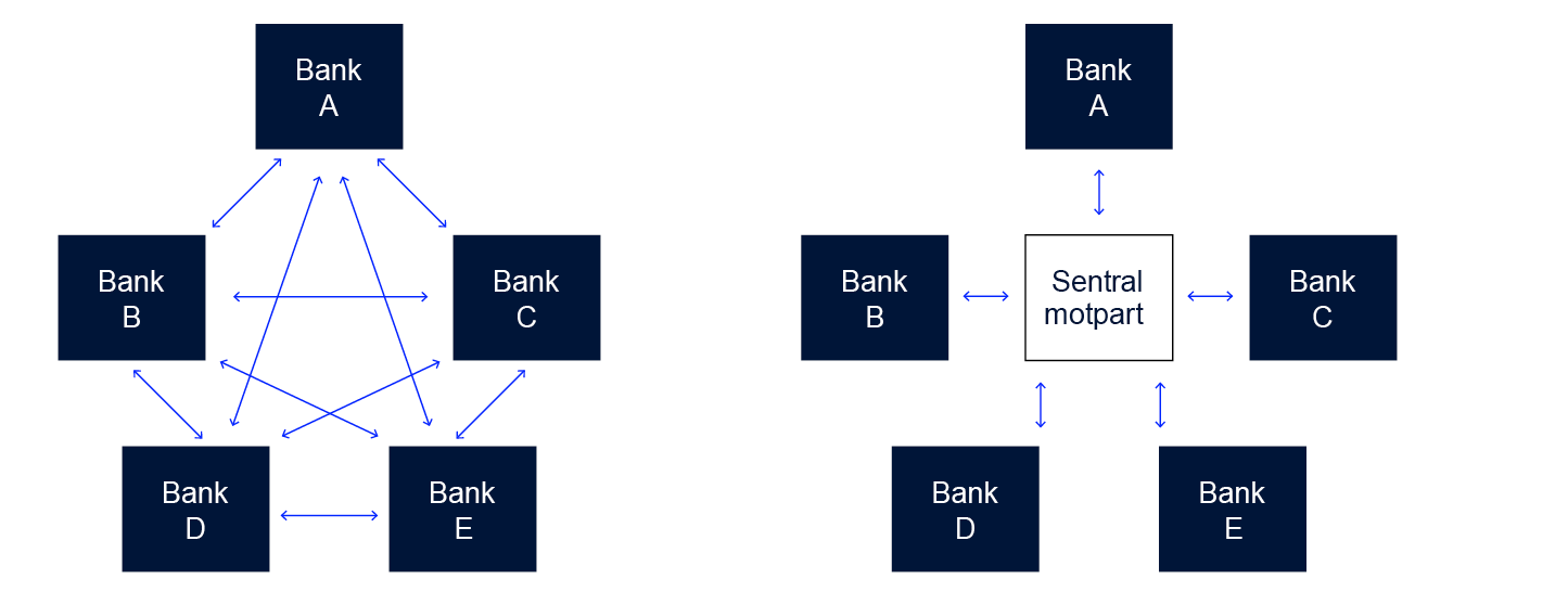 To flytdiagram
