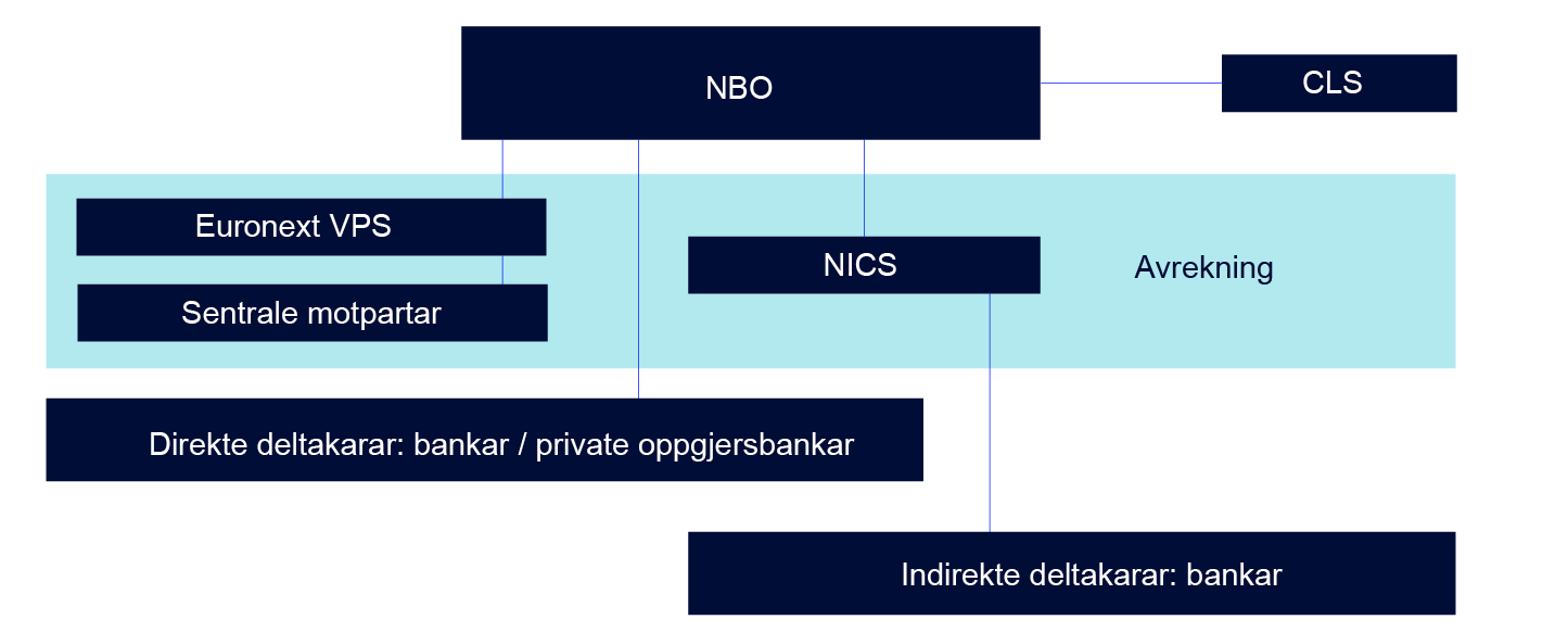 Oversiktsdiagram