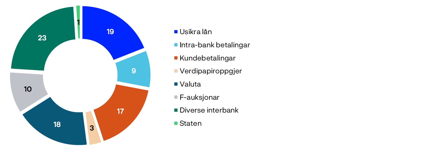 Sirkeldiagram