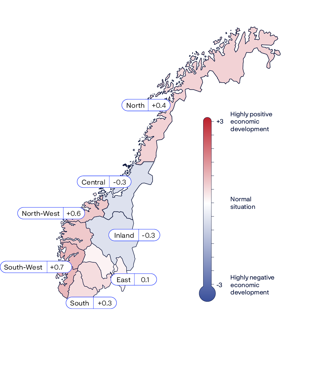 Nord: +0,7Midt: -0,4Innland: -0,3Øst: -0,3Sør: +0,2Sørvest: +0,4Nordvest: +0,3