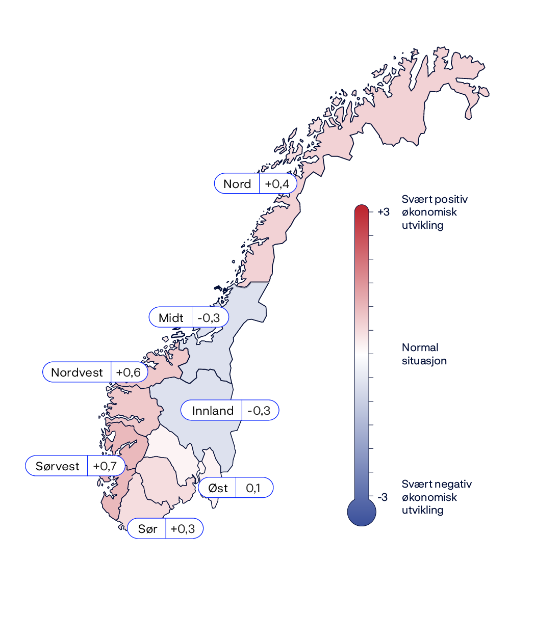 Nord: +0,7Midt: -0,4Innland: -0,3Øst: -0,3Sør: +0,2Sørvest: +0,4Nordvest: +0,3