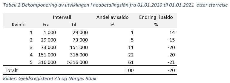 Tabell 2