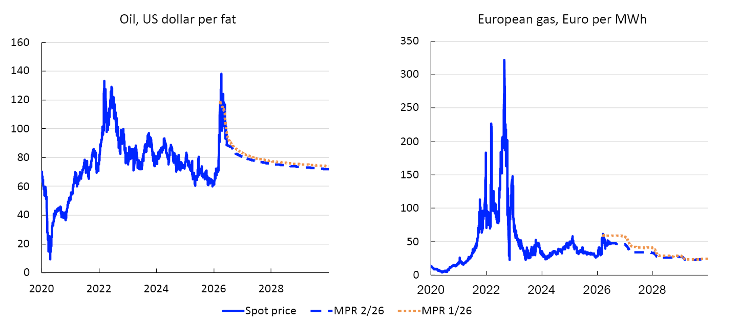 Two line charts
